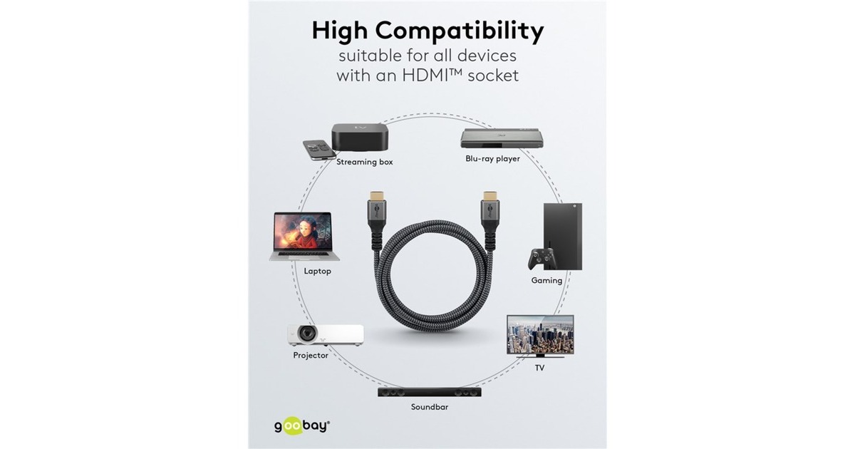 goobay Plus Ultra High-Speed HDMI-Kabel, 8K @ 60Hz grau, 1 Meter