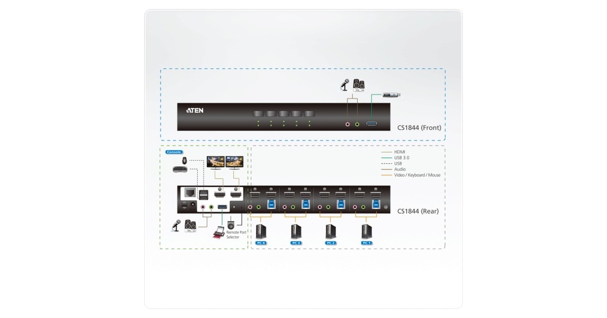 ATEN CS1844 HDMI KVMPSwitch 4fach, KVMSwitch