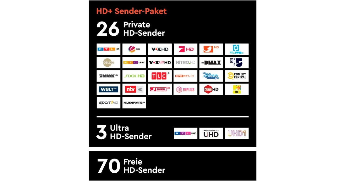 Ricezione HD Germania HD Smartcard 12 Mesi - Scheda Decodifica Canali HD Per Satellite Smartcard Hd - Foto 3