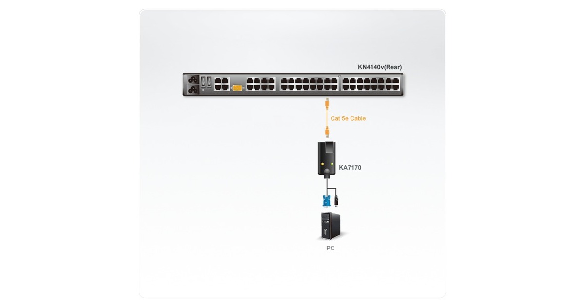 ATEN USB KVM Adapter KA7170