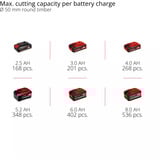 EINHELL Professional Akku-Astkettensäge GP-PS 18/20 Li BL-Solo, 18Volt, Astsäge rot/schwarz, ohne Akku und Ladegerät