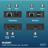 Digitus HDMI KVM Extender Set, HDMI Verlängerung schwarz, 4K/30Hz