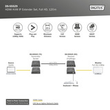 Digitus Full HD HDMI KVM IP Extender Set, KVM-Switch schwarz, Full HD, 120m