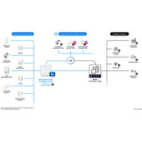 Bosch Smart Home Smart Home Heizkörper-Thermostat II [+M], Heizungsthermostat weiß, 6er Pack