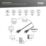 Digitus HDMI High Speed Anschlusskabel, mit Ethernet, Full HD 1080i/p schwarz, 5 Meter, Standard