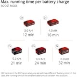 EINHELL TE-VC 36/30 Li, Nass-/Trockensauger rot/silber, ohne Akku und Ladegerät