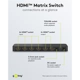 goobay HDMI Matrix-Schalter 4 auf 2 (4K @ 60Hz), HDMI Splitter schwarz