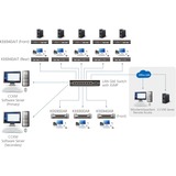 ATEN KE6900AiT DVI-I Einzel Display KVM over IP, DVI Erweiterung 