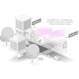 MikroTik Wireless Wire Cube Pro, Bridge weiß, vorkonfiguriertes Set aus zwei Cube 60Pro ac (802.11ay 60 GHz) Geräten