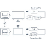 Optoma WHD211, HDMI Verlängerung weiß