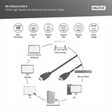 Digitus HDMI High Speed Anschlusskabel, mit Ethernet, Full HD 1080i/p schwarz, 3 Meter, Standard