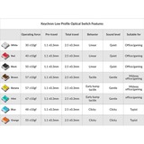 Keychron Low Profile Optical Brown Switch-Set, Tastenschalter mint/transparent, 87 Stück