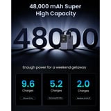 UGREEN 48000mAh 300W Tragbare Powerbank grau