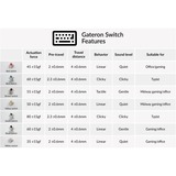 Keychron Gateron G Pro Blue Switch-Set, Tastenschalter blau/transparent, 35 Stück