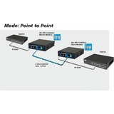 ALLNET ALL-MC115VDSL2 Punkt-zu-Punkt Modem VDSL via 2-Draht unmanaged 