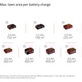 EINHELL Akku-Vertikutierer-Lüfter GE-SC 36/35 Li-Solo, 36Volt (2x18V) rot/schwarz, ohne Akku und Ladegerät