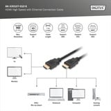 Digitus HDMI High Speed Kabel mit Ethernet, Typ A schwarz, 1 Meter