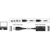 DeLOCK USB 2.0 Aktivverlängerungskabel, USB-A Stecker > USB-A Buchse	 schwarz, 15 Meter