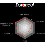 Thermal Grizzly Duronaut - 30g, Wärmeleitpasten 