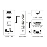 goobay HMDI-Audio-Extractor 4K @ 30 Hz, HDMI Splitter schwarz