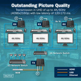 Digitus HDMI KVM IP Extender Set, KVM-Switch schwarz, 4K/60Hz