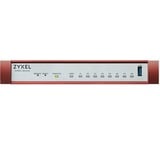 USGFLEX 100H Gold Security Bundle, Firewall