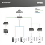 Digitus 24-Port Gigabit, Switch 