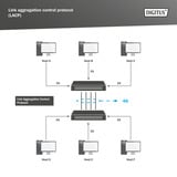 Digitus 24-Port Gigabit, Switch 
