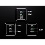 UGREEN Nexode Pro Wall Charger 65W Mini, Ladegerät 