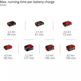 EINHELL Power X-Change Akku-Rasentrimmer GC-CT 18/2411 Li P-Solo, 18Volt rot/schwarz, ohne Akku und Ladegerät