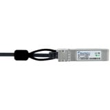 BlueOptics BlueLAN Direct Attach Kabel kompatibel zu Dell 470-AAGN schwarz, 1 Meter