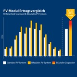 MyVoltaics Balkonkraftwerk MyBasic - doppelte Power, 800 Watt 0% MWST, 2x 400W, für Eigenbau der Unterkonstruktion