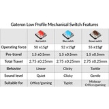 Keychron Gateron Low Profile Mechanical Blue Switch-Set, Tastenschalter blau/transparent, 110 Stück