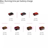 EINHELL Power X-Change Akku-Rasentrimmer GE-CT 18/33 Li E-Solo, 18Volt rot/schwarz, ohne Akku und Ladegerät