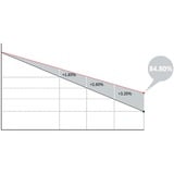 LONGi HI-MO 5m Solarpanel LR5-54HPB-410M, 410W 0% Full Black schwarz, 0% MWST, 1,2 Meter Kabel