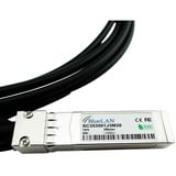 BlueOptics UACC-DAC-SFP10-1M-BL, Kabel 
