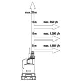 Gardena Akku-Tauchpumpe für sauberes Wasser 2000/2 18V P4A 14600