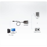 ATEN Adapterkabel UC232A USB > Seriell Konverter 40cm