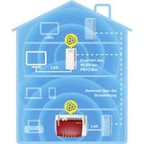 FRITZ! Powerline 1260 