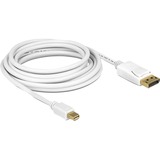 DeLOCK Adapterkabel mini-DisplayPort > DisplayPort weiß, 2 Meter