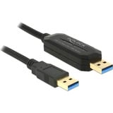 DeLOCK USB 3.2 Gen 1 DataLink Kabel, USB-A Stecker > USB-A Stecker schwarz, Data Link + KM Switch