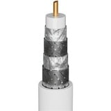 goobay SAT-Antennenkabel (135dB typ), F-Stecker > F-Stecker weiß, 2 Meter