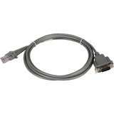 Datalogic Kabel Wandemulation