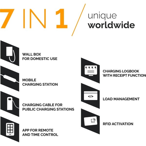 Juice Technology JUICE BOOSTER 3 air Country EU Basic Set, Wallbox