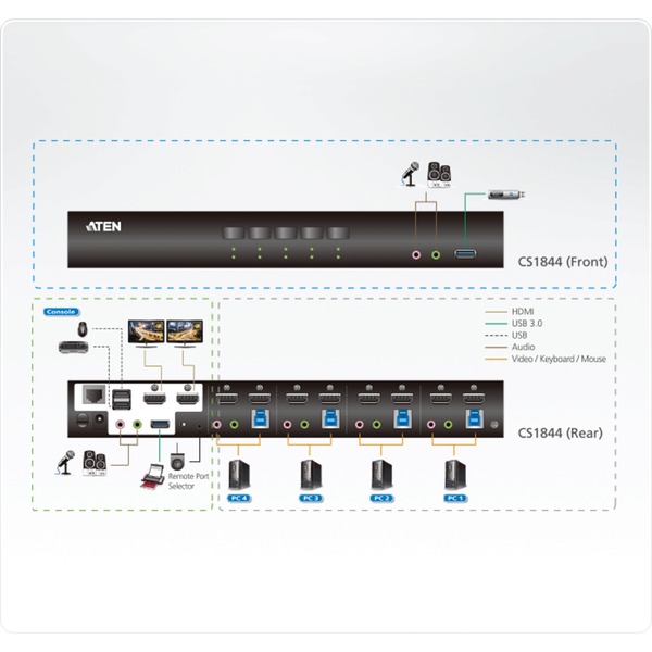 ATEN CS1844 HDMI KVMPSwitch 4fach, KVMSwitch