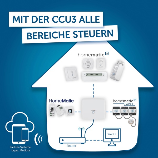 Homematic Ip Access Point Vs Ccu3 Homematic IP Zentrale CCU3 (HmIP-CCU3), Basisstation inkl. mediola AIO