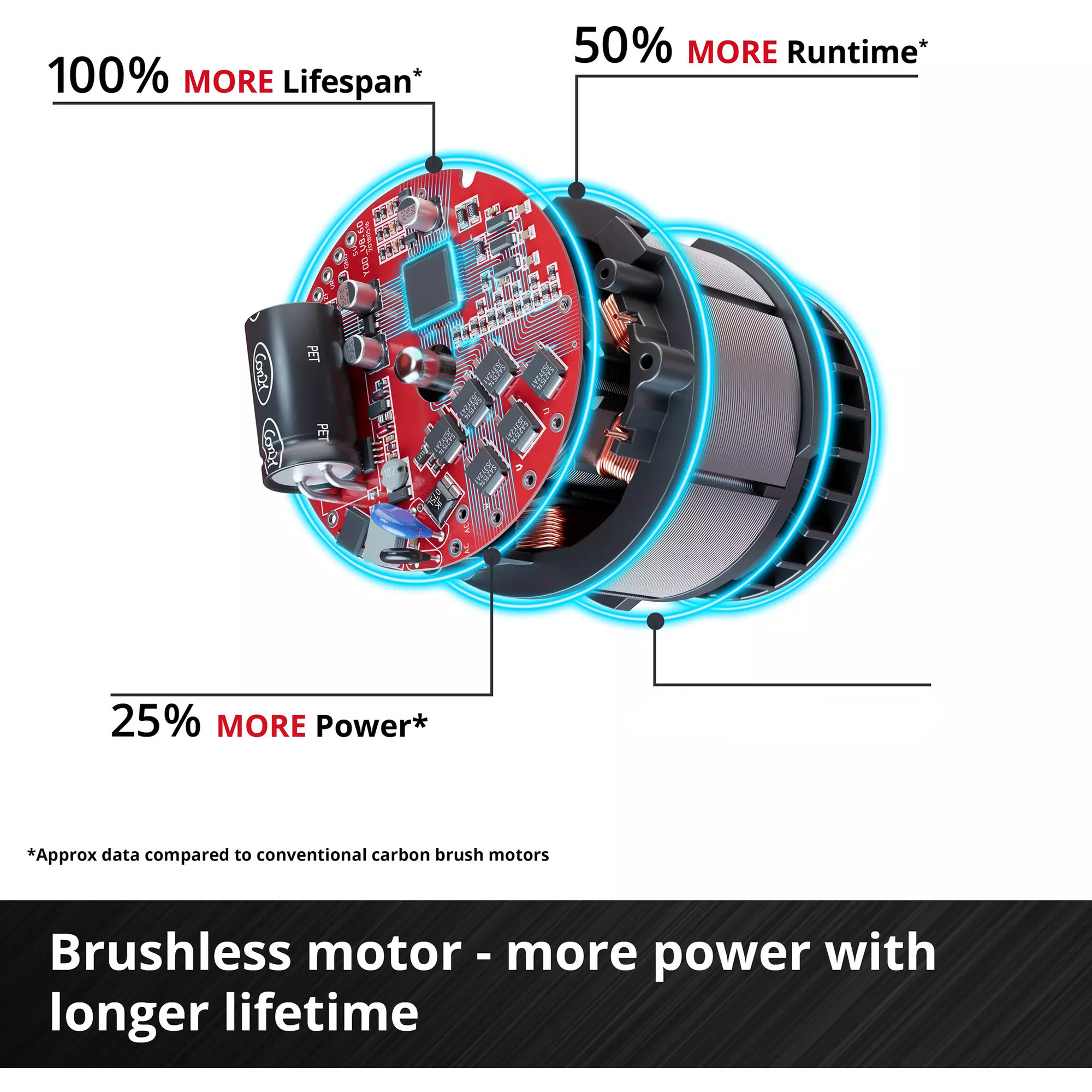 EINHELL Professional Akku-Bohrhammer TP-HD 18/26 D Li BL - Solo, 18Volt schwarz/rot, ohne Akku und Ladegerät, in E-Case