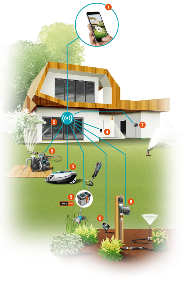 Das GARDENA smart system im Überblick Das GARDENA smart system im Überblick