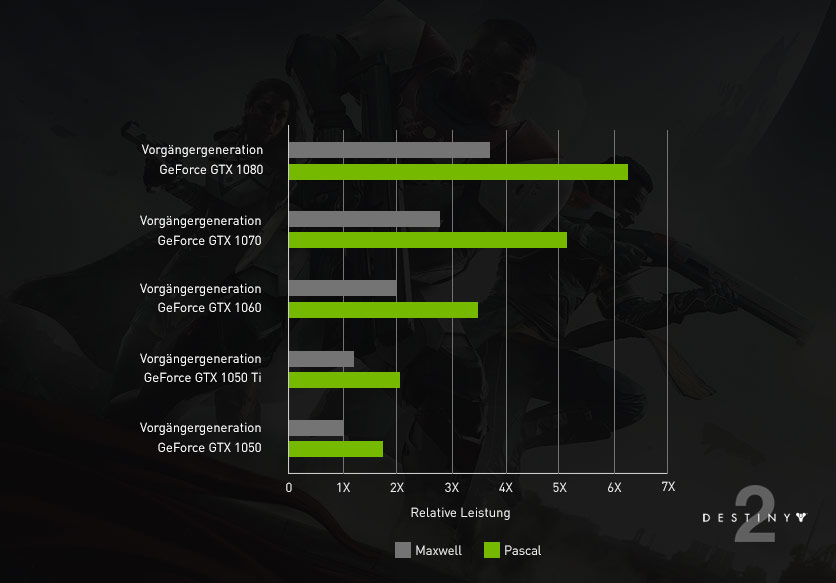 GAMING-LEISTUNG GAMING-LEISTUNG