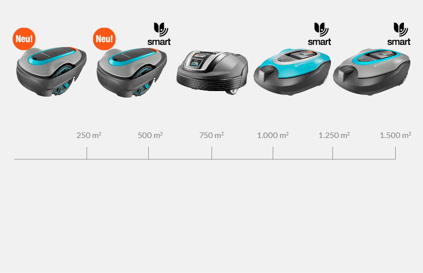 Die GARDENA Mähroboter Range Die GARDENA Mähroboter Range